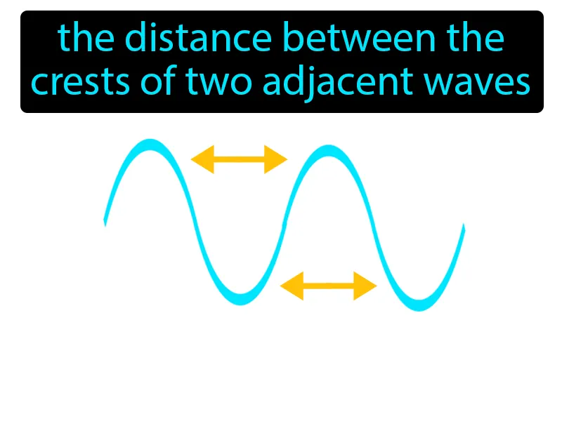 Wavelength Definition Wavelength Definition