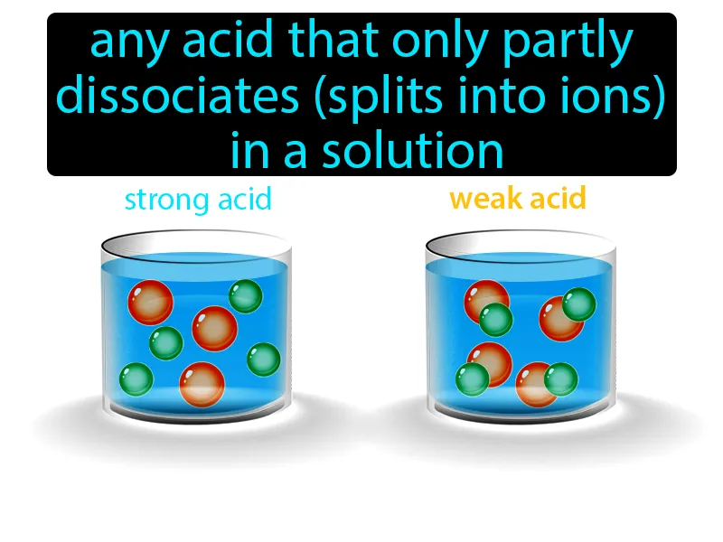 Weak Acid Definition