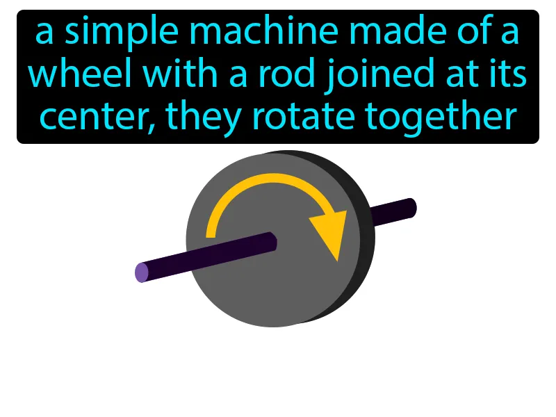 Wheel And Axle Definition