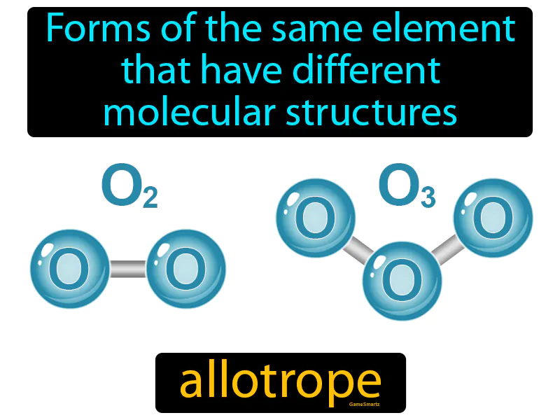 Allotrope Definition Allotrope Definition