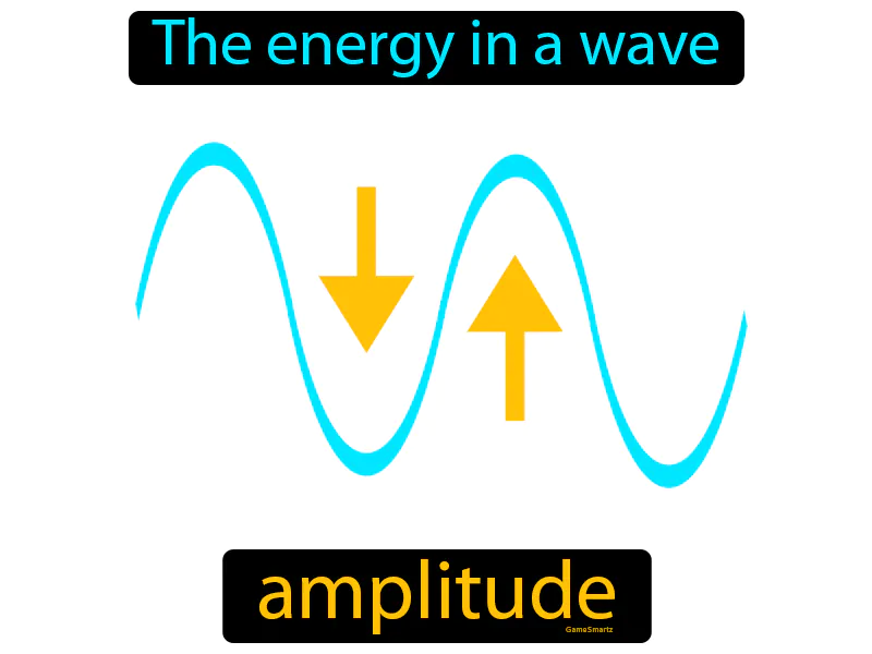 Amplitude Definition Amplitude Definition