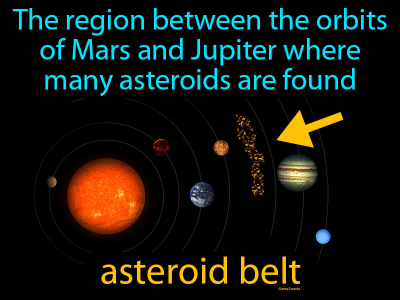 Asteroid Belt Definition Asteroid Belt Definition