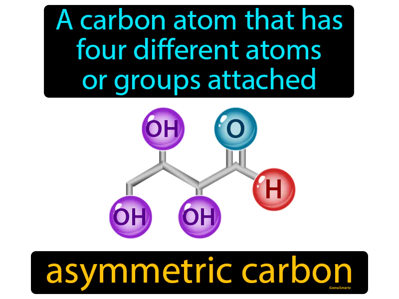 Asymmetric Carbon Definition Asymmetric Carbon Definition