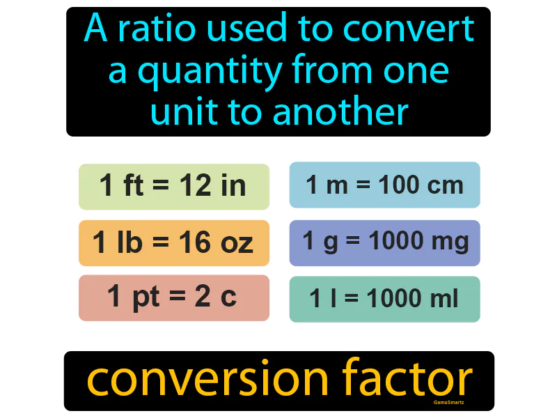 Conversion Factor Definition Conversion Factor Definition