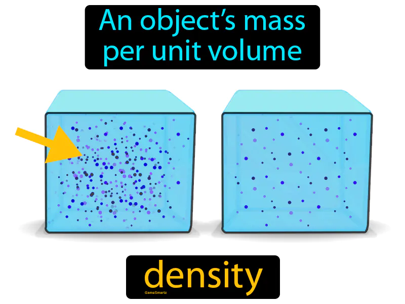 Density Definition Density Definition