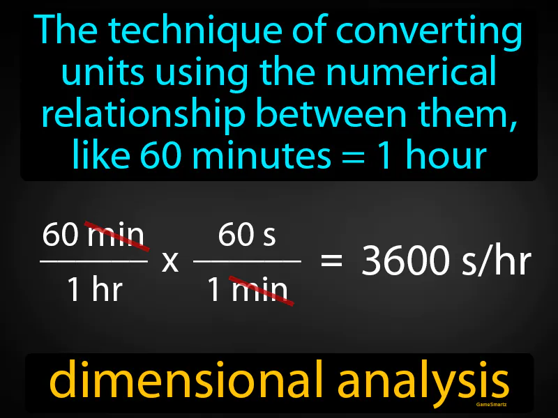 Dimensional Analysis Definition Dimensional Analysis Definition