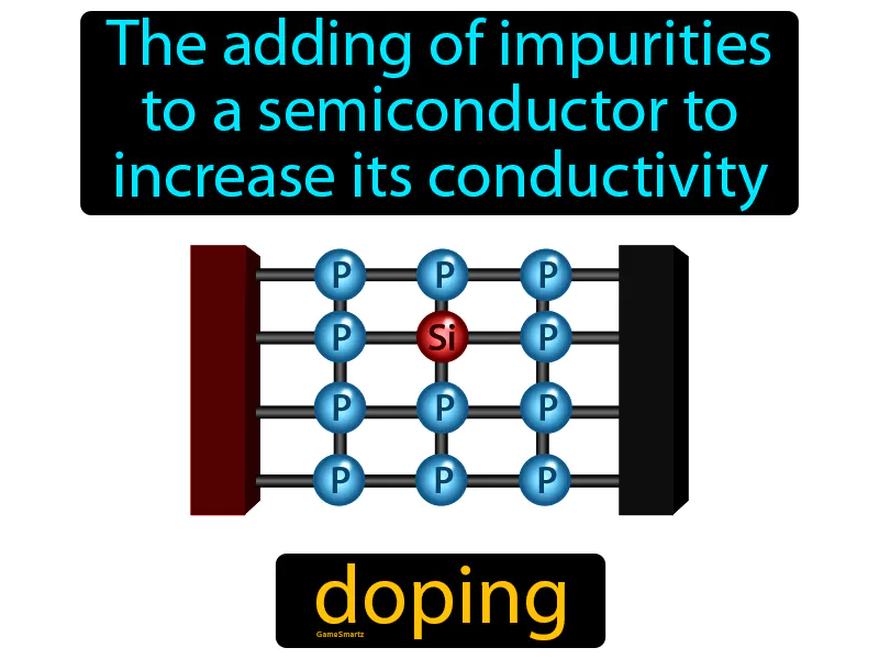 Doping Definition Doping Definition