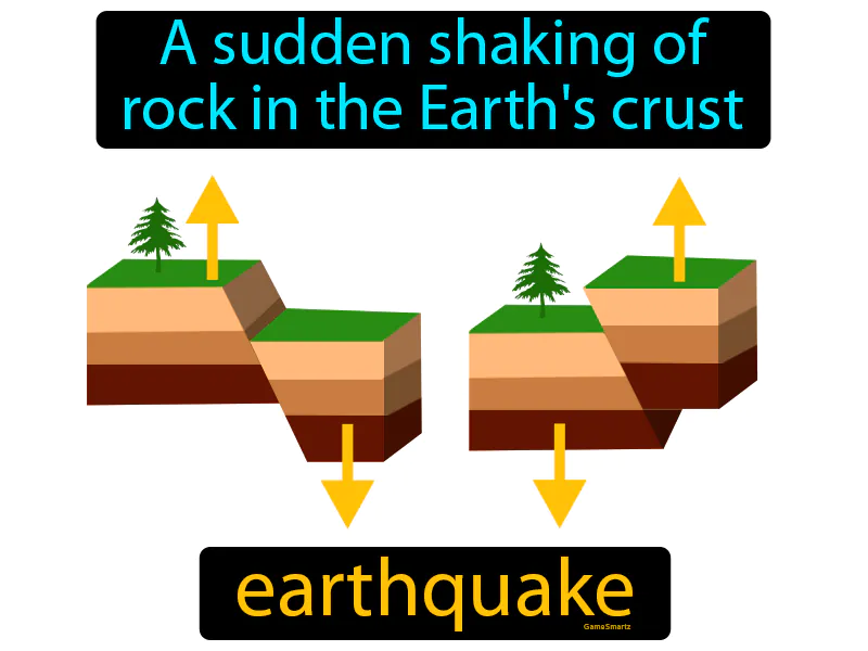 Earthquake Definition Earthquake Definition
