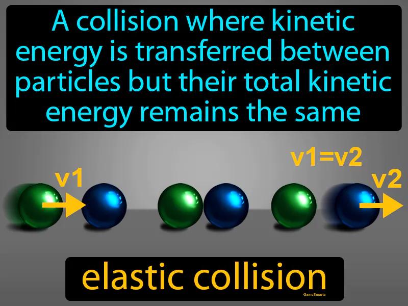 Elastic Collision Definition Elastic Collision Definition