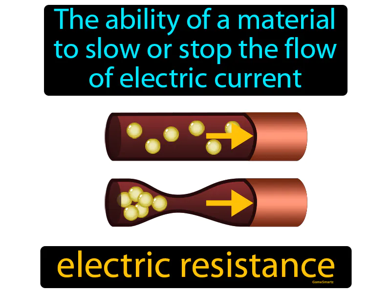 Electric Resistance Definition Electric Resistance Definition