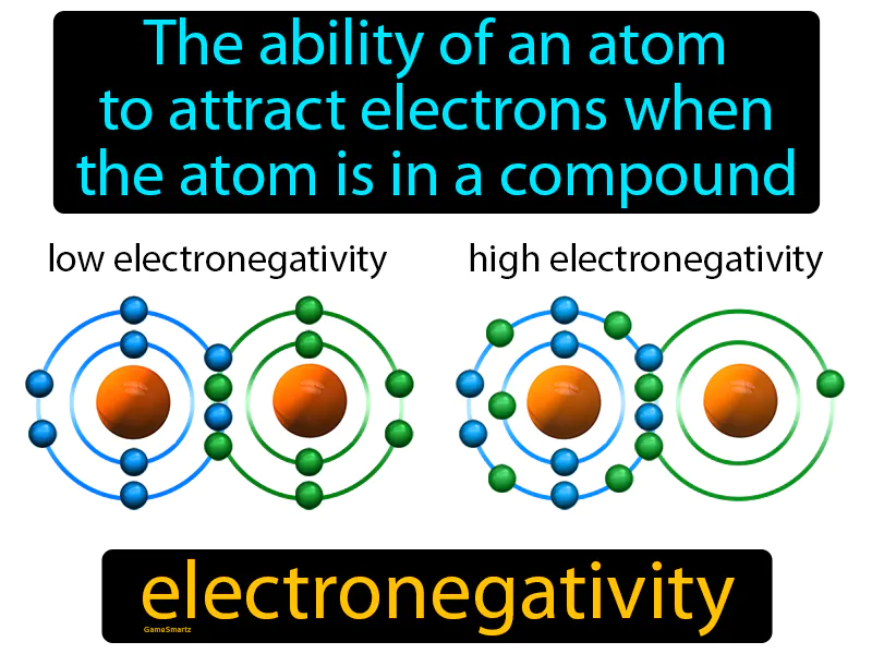 Electronegativity Definition Electronegativity Definition