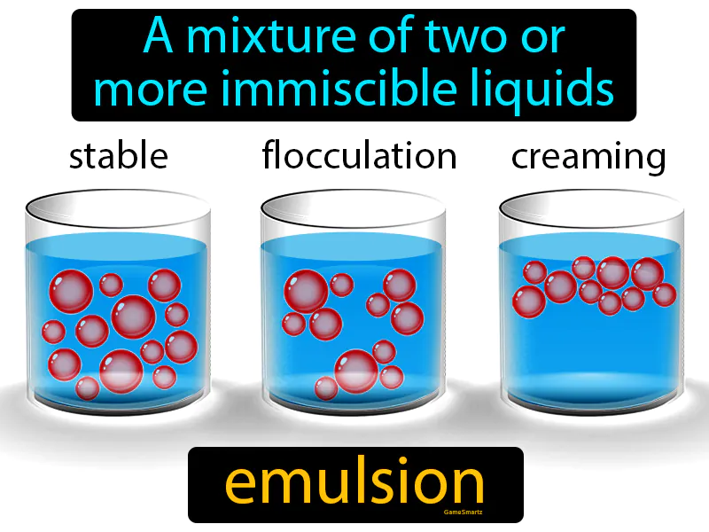 Emulsion Definition Emulsion Definition