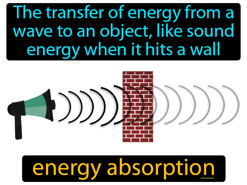 Energy Absorption Definition Energy Absorption Definition
