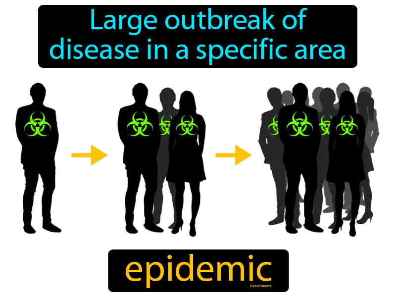 Epidemic Definition Epidemic Definition