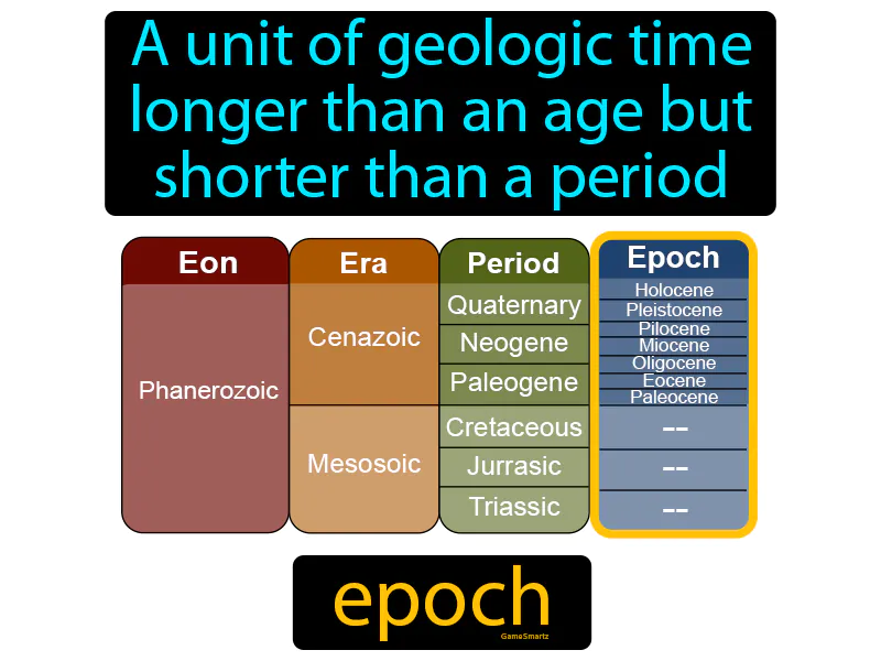 Epoch Definition Epoch Definition