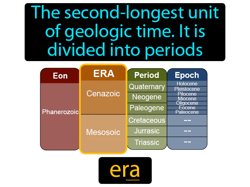 Era Definition Era Definition