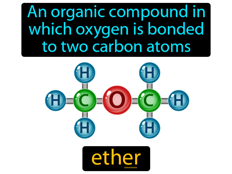 Ether Definition Ether Definition