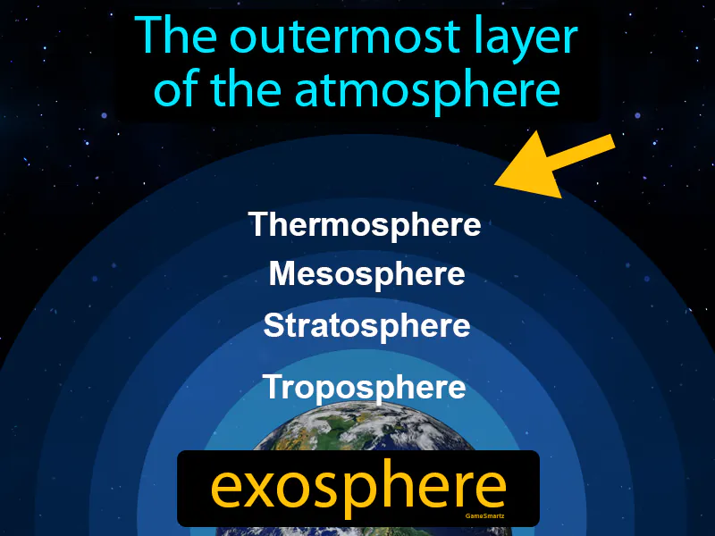 Exosphere Definition Exosphere Definition
