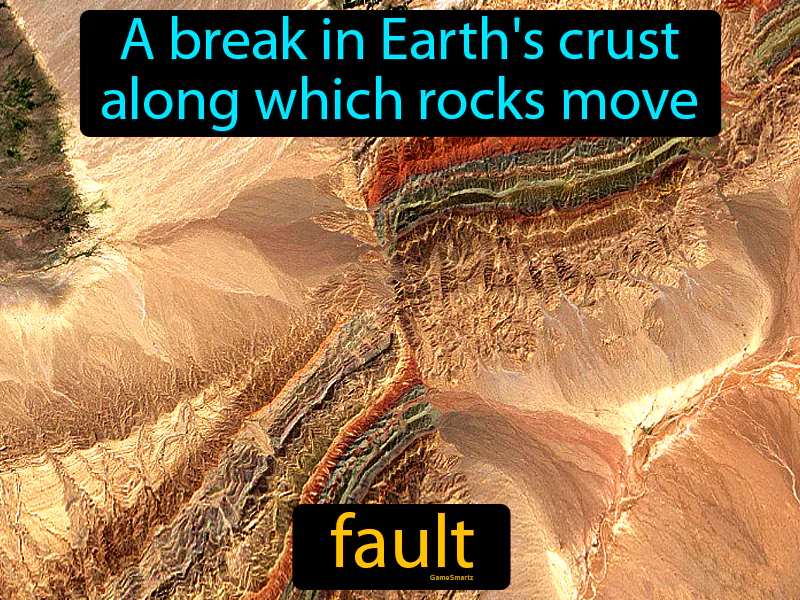 Fault Definition Fault Definition