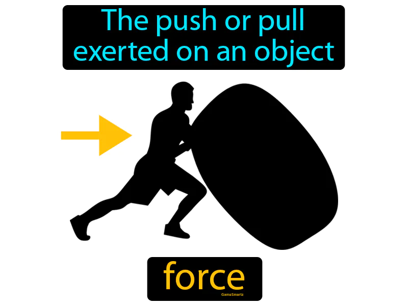 Force Definition Force Definition