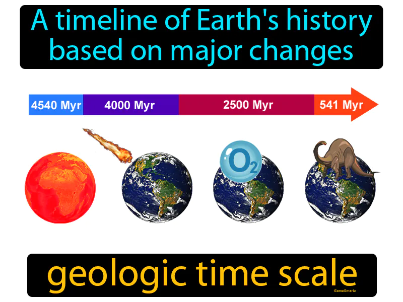 Geologic Time Scale Definition Geologic Time Scale Definition