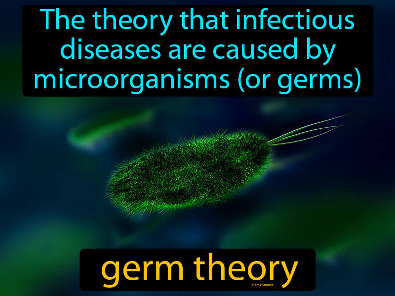 Germ Theory Definition Germ Theory Definition