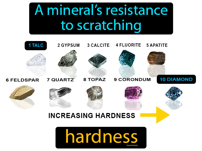Hardness Definition Hardness Definition