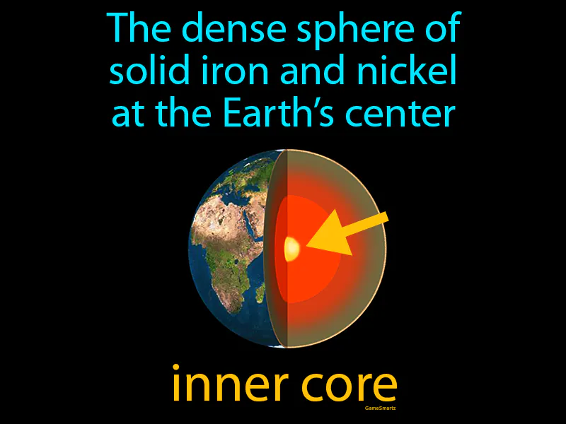 Inner Core Definition Inner Core Definition