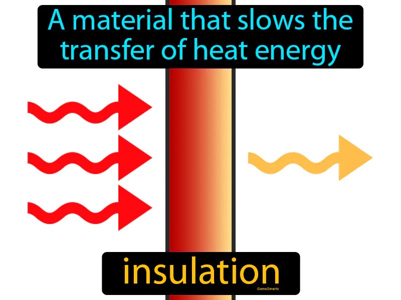 Insulation Definition Insulation Definition