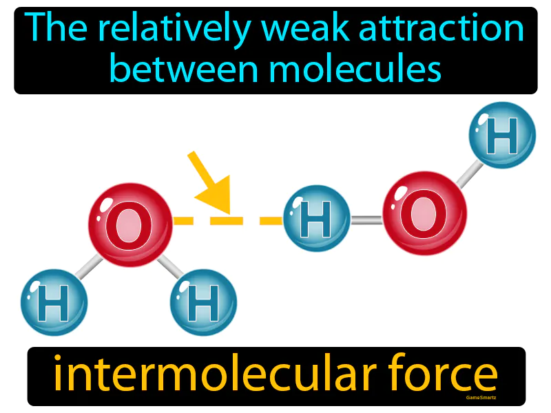 Intermolecular Force Definition Intermolecular Force Definition