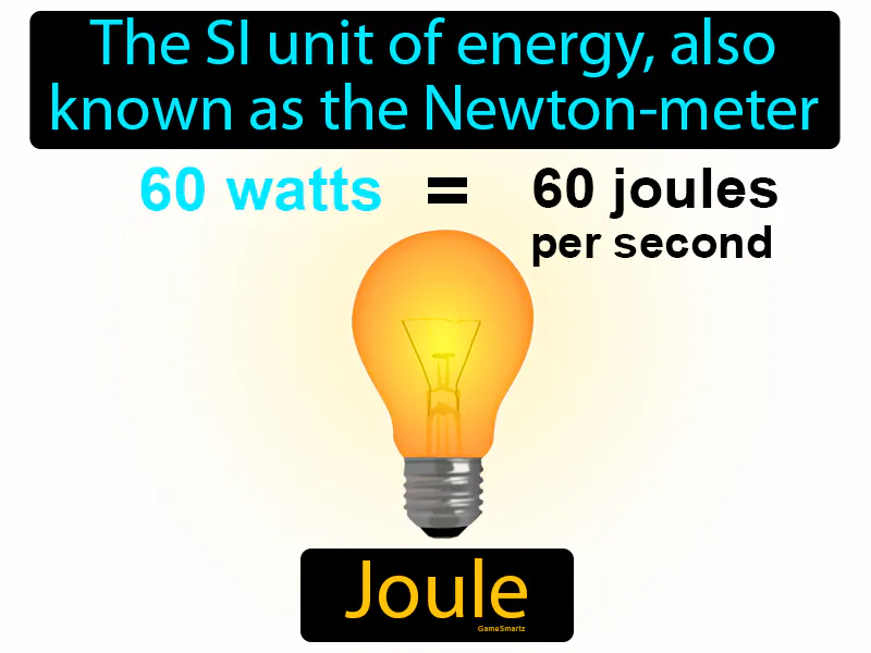 Joule Definition Joule Definition