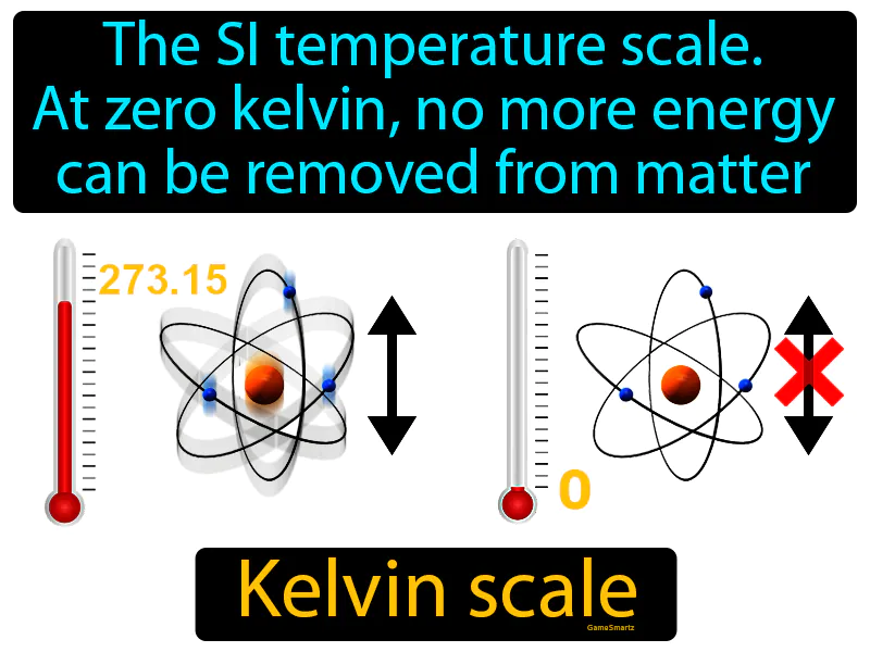 Kelvin Scale Definition Kelvin Scale Definition