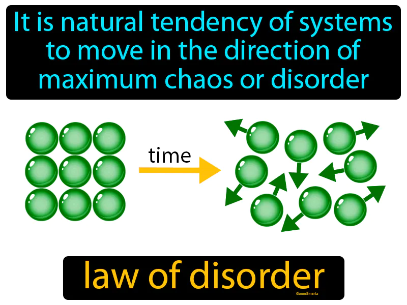 Law Of Disorder Definition Law Of Disorder Definition