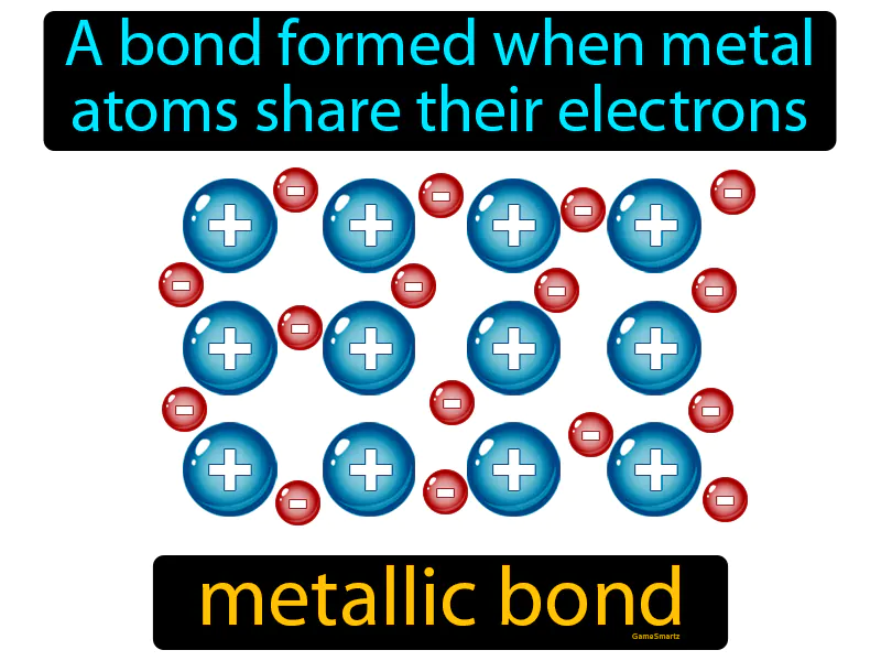 Metallic Bond Definition Metallic Bond Definition
