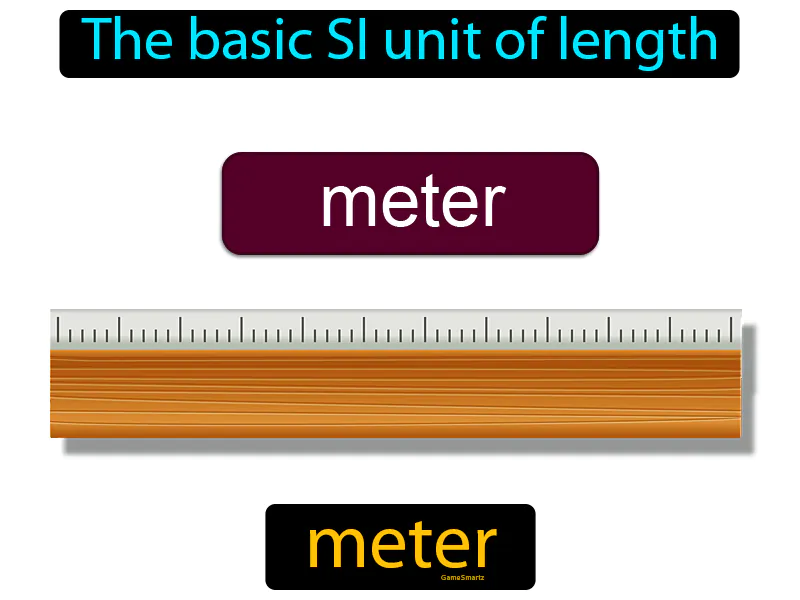 Meter Definition Meter Definition