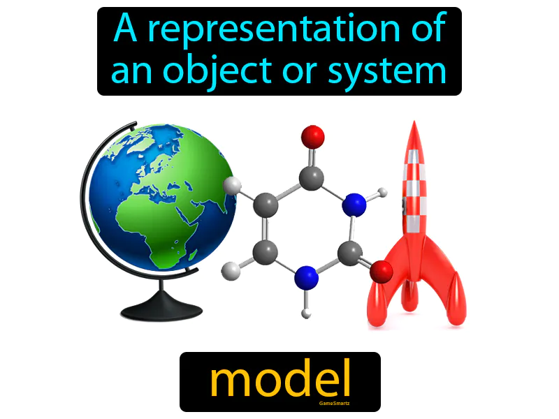 Model Definition Model Definition