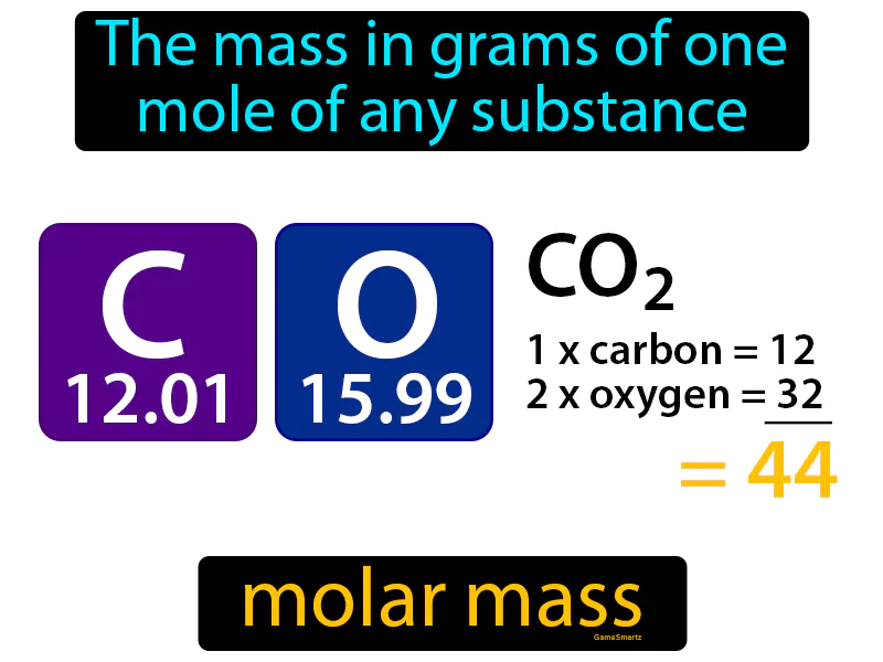 Molar Mass Definition Molar Mass Definition