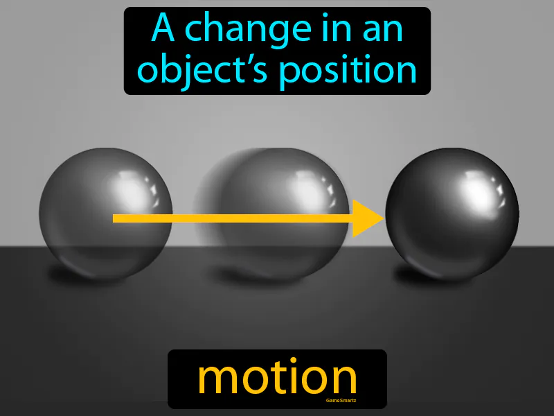 Motion Definition Motion Definition