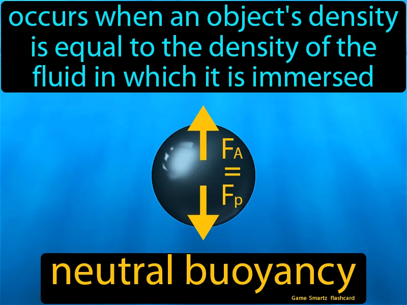 Neutral Buoyancy Definition Neutral Buoyancy Definition