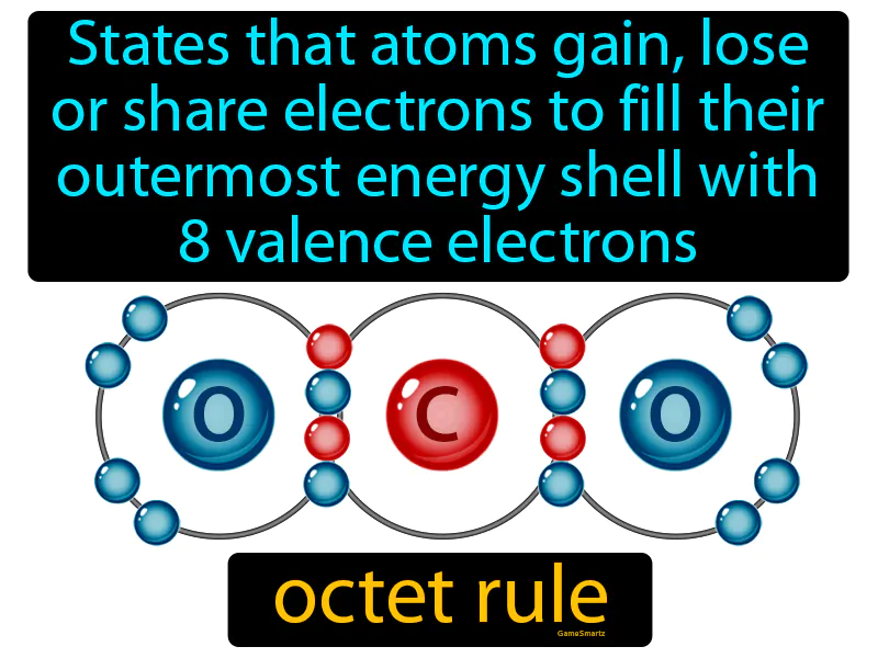 Octet Rule Definition Octet Rule Definition