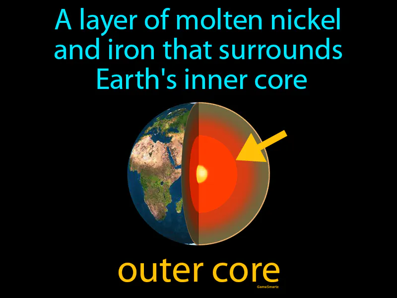 Outer Core Definition Outer Core Definition