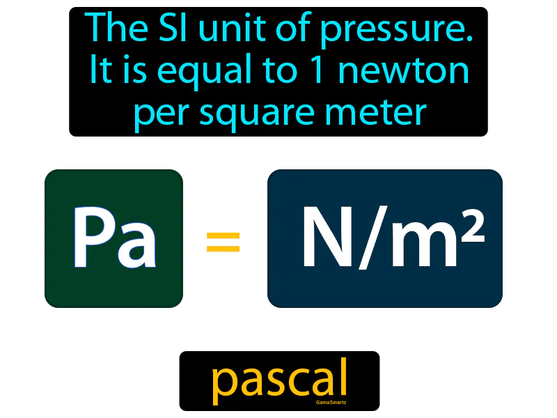 Pascal Definition Pascal Definition