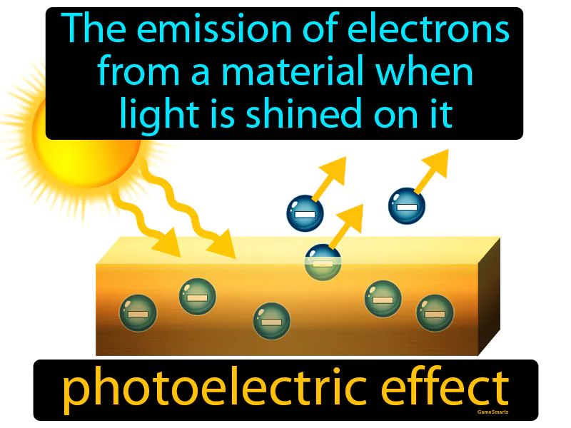Photoelectric Effect Definition Photoelectric Effect Definition