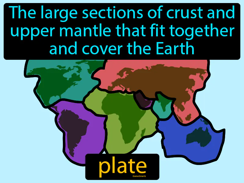 Plate Definition Plate Definition