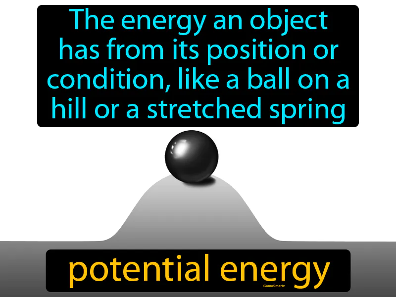 Potential Energy Definition Potential Energy Definition