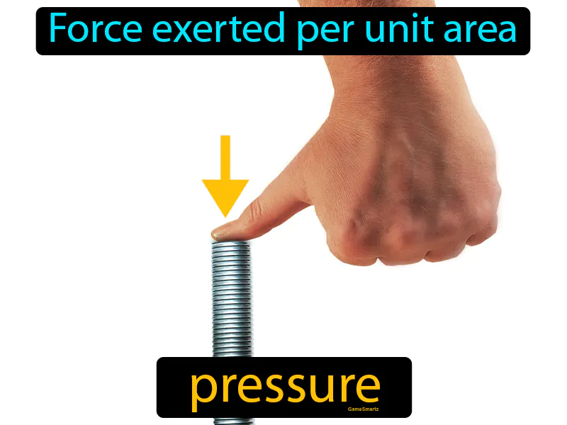 Pressure Definition Pressure Definition
