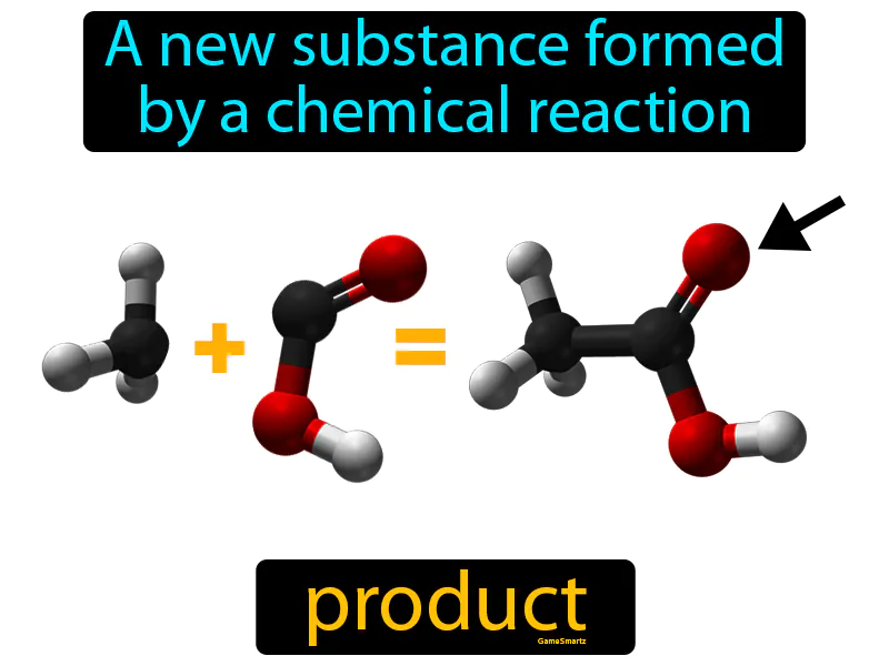 Product Definition Product Definition