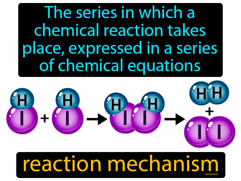 Reaction Mechanism Definition Reaction Mechanism Definition