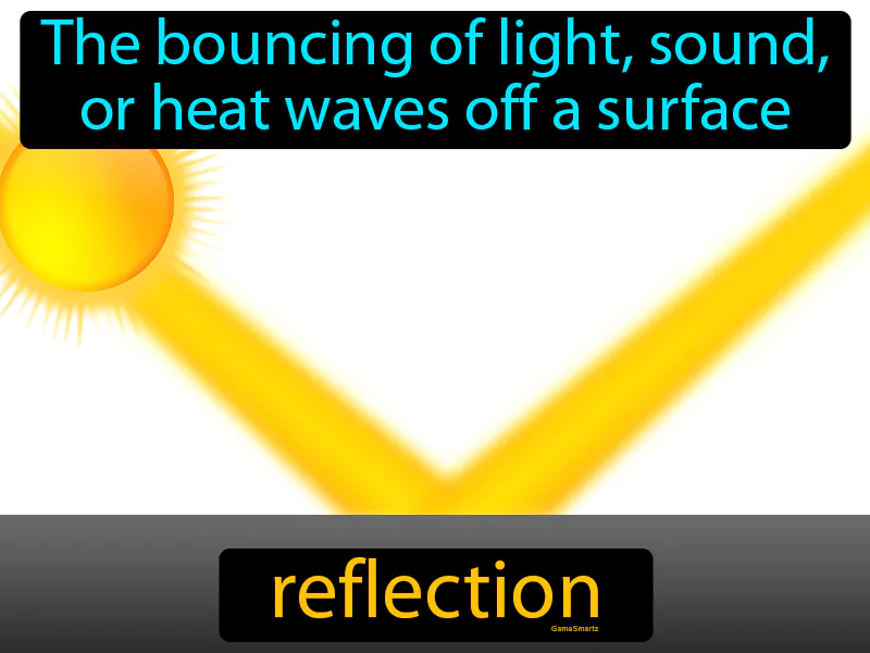Reflection Definition Reflection Definition