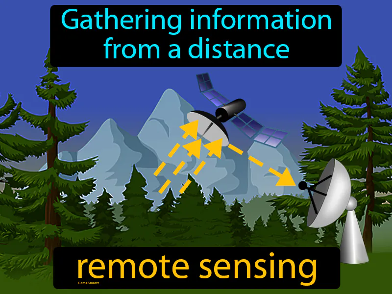 Remote Sensing Definition Remote Sensing Definition